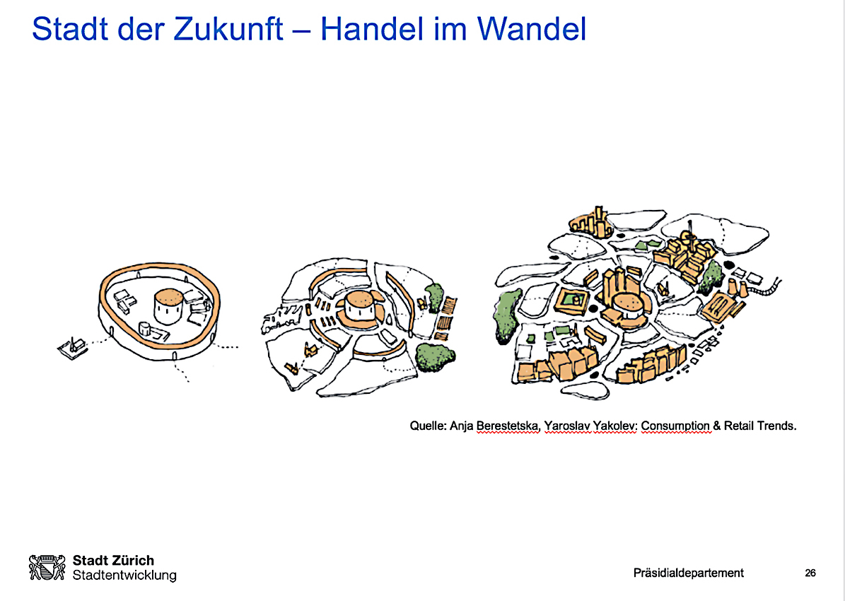 bi7_stadt_d_zukunft_handel_im_wandel